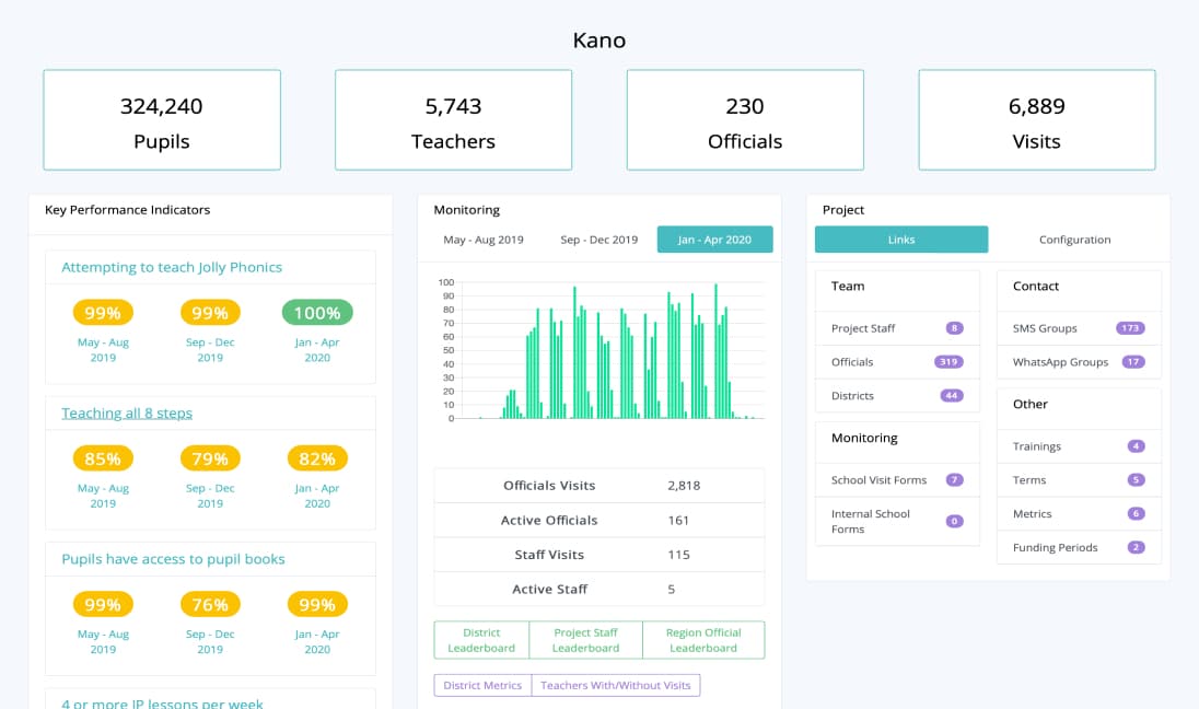 Jolly Monitor Dashboard Image 1